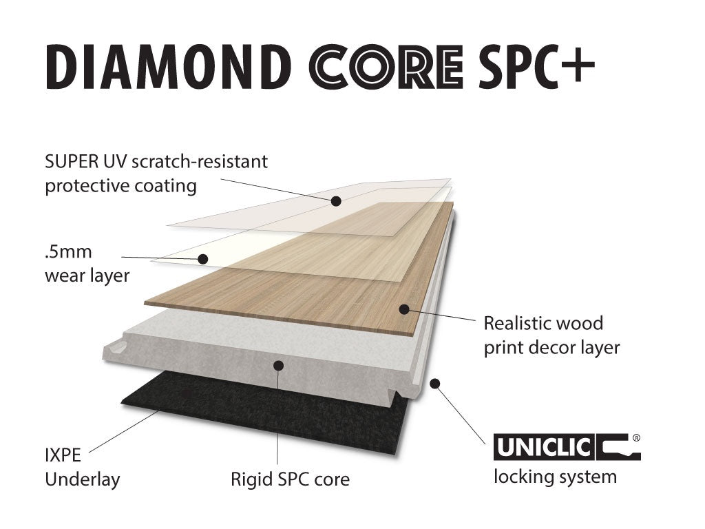 Diamond Core + SPC Flooring - Priced and Sold per Box