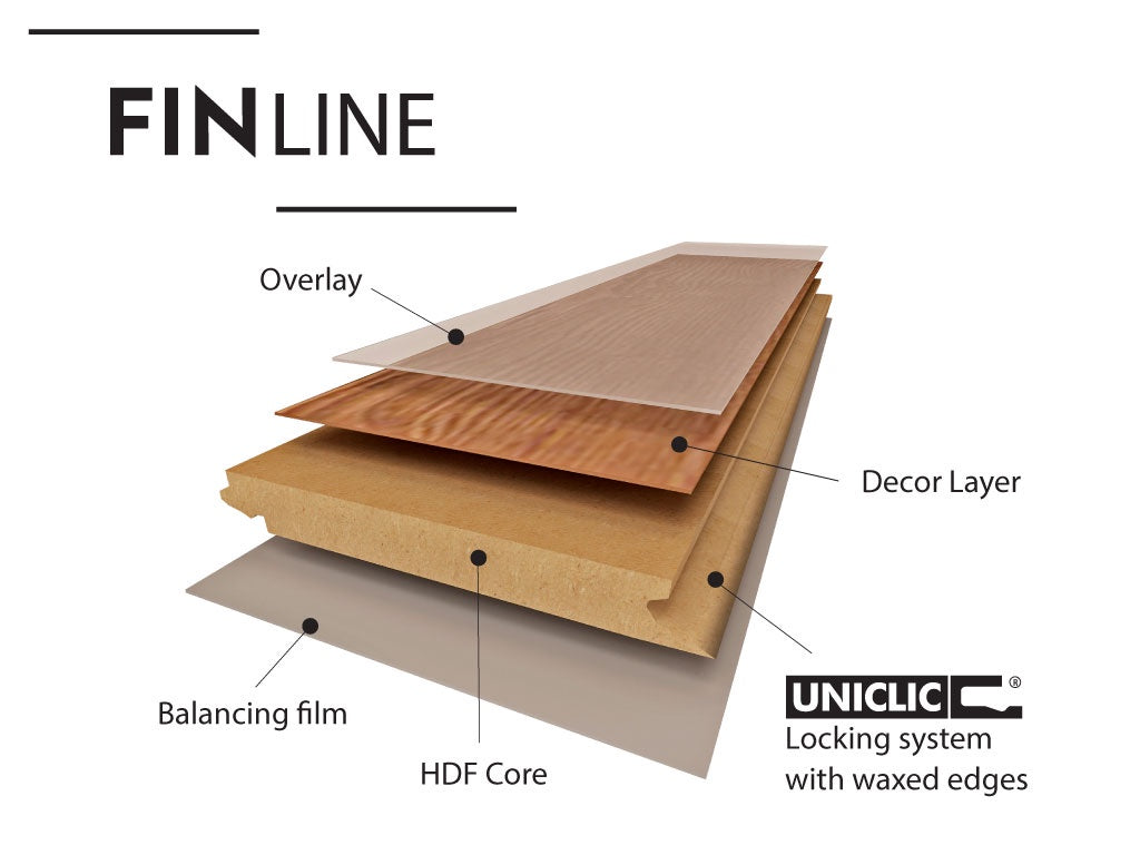 FINLINE AC4/W32 Laminate Flooring - Priced and sold per box