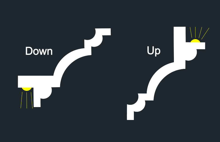 Mr Cornice LJ01 - LED Up/Downlight Cornice