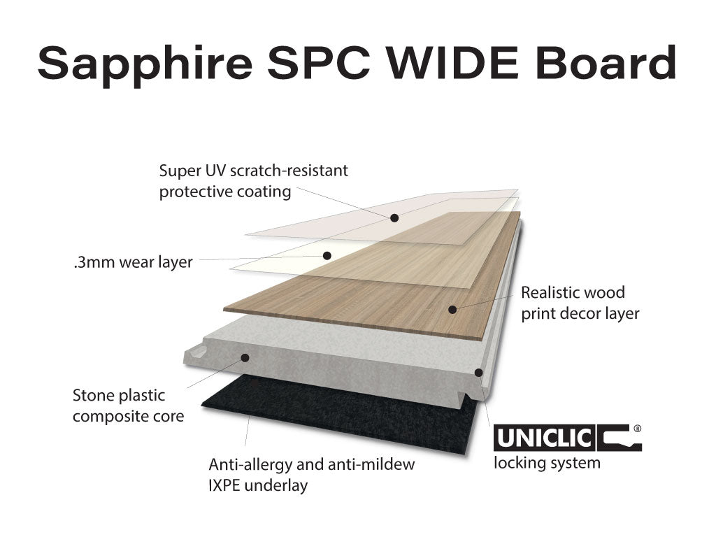 Sapphire SPC wide flooring - Priced and sold per box